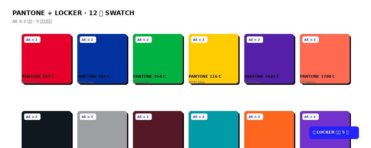 12 色 Pantone swatch · ΔE ≤ 2 鎖色